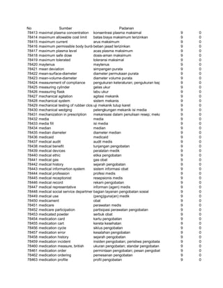 Glosarium istilah asing   indonesia