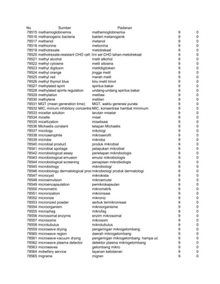 Glosarium istilah asing   indonesia