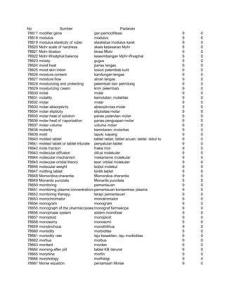 Glosarium istilah asing   indonesia