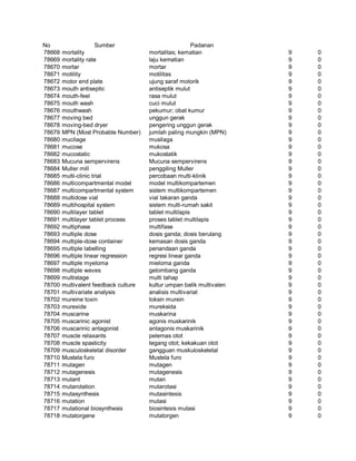 Glosarium istilah asing   indonesia