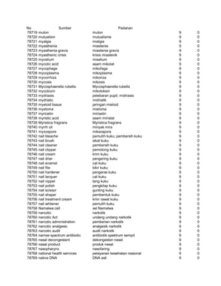 Glosarium istilah asing   indonesia