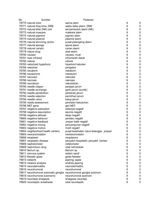 Glosarium istilah asing   indonesia