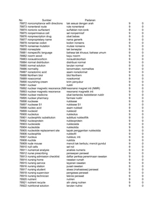 Glosarium istilah asing   indonesia