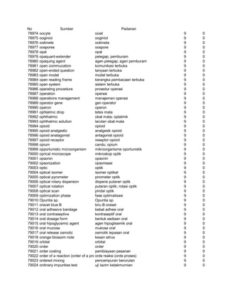 Glosarium istilah asing   indonesia