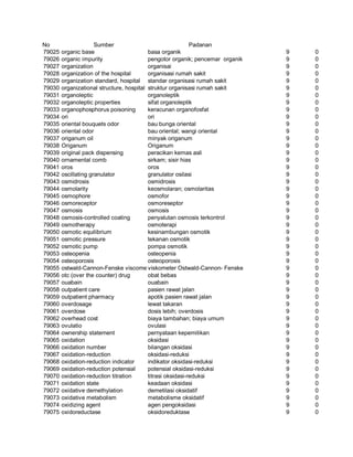 Glosarium istilah asing   indonesia