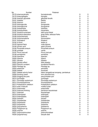 Glosarium istilah asing   indonesia