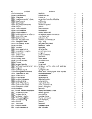 Glosarium istilah asing   indonesia