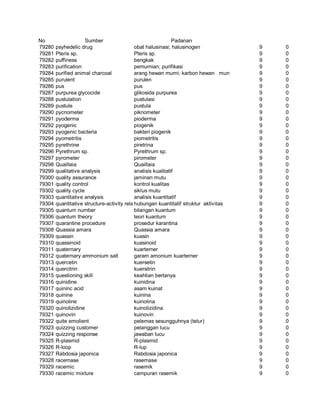 Glosarium istilah asing   indonesia