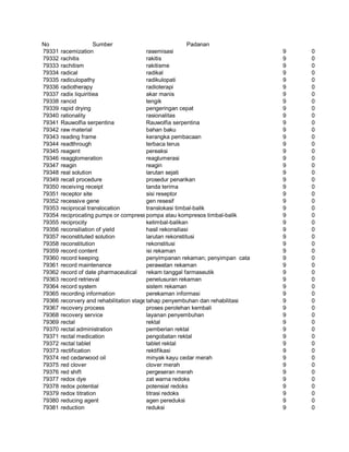 Glosarium istilah asing   indonesia