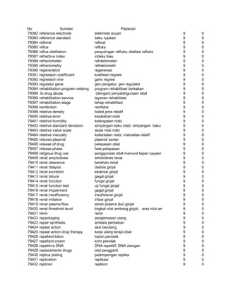 Glosarium istilah asing   indonesia