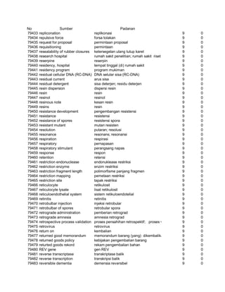 Glosarium istilah asing   indonesia