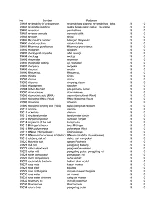 Glosarium istilah asing   indonesia