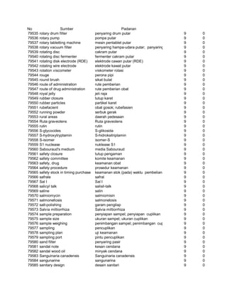 Glosarium istilah asing   indonesia