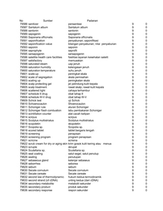 Glosarium istilah asing   indonesia