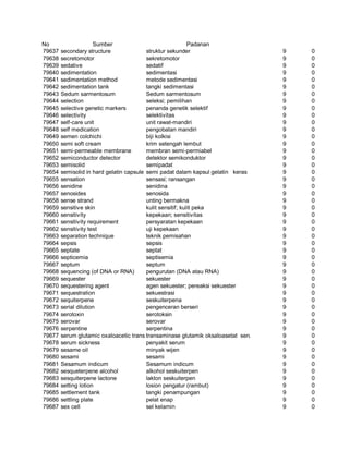 Glosarium istilah asing   indonesia