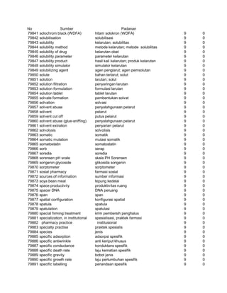 Glosarium istilah asing   indonesia