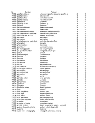 Glosarium istilah asing   indonesia