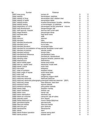 Glosarium istilah asing   indonesia