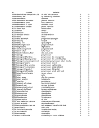 Glosarium istilah asing   indonesia