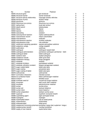 Glosarium istilah asing   indonesia