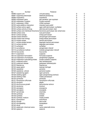 Glosarium istilah asing   indonesia