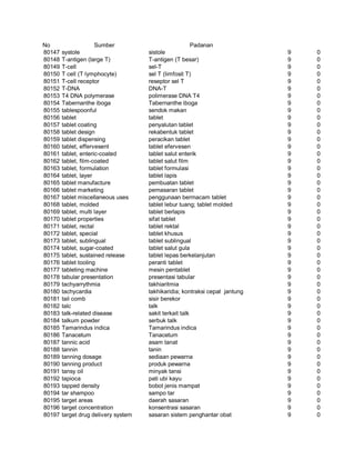 Glosarium istilah asing   indonesia