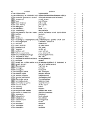 Glosarium istilah asing   indonesia