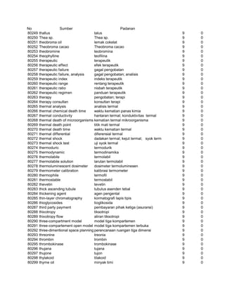 Glosarium istilah asing   indonesia
