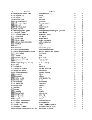 Glosarium istilah asing   indonesia