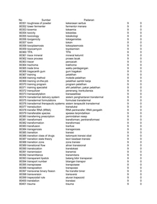 Glosarium istilah asing   indonesia