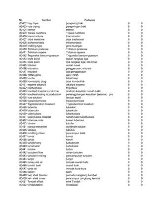 Glosarium istilah asing   indonesia