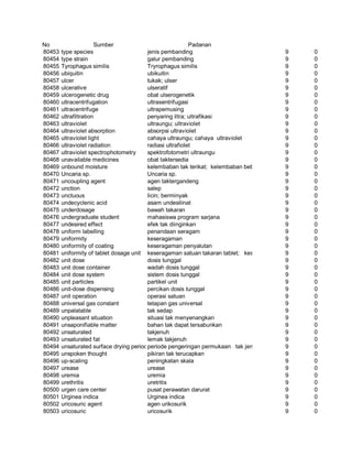 Glosarium istilah asing   indonesia