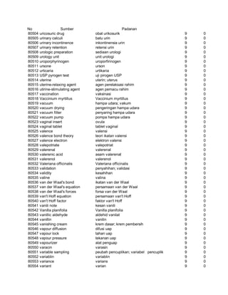 Glosarium istilah asing   indonesia