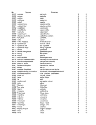 Glosarium istilah asing   indonesia