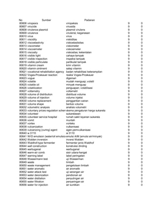 Glosarium istilah asing   indonesia