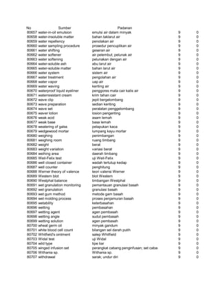 Glosarium istilah asing   indonesia