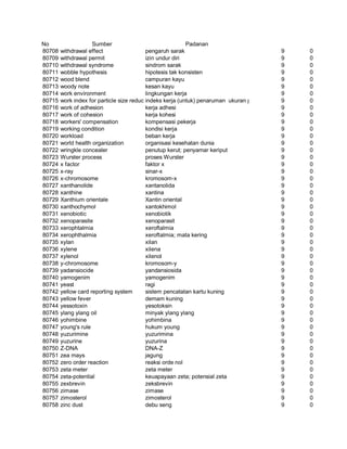 Glosarium istilah asing   indonesia
