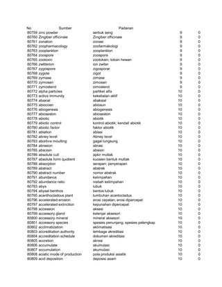 Glosarium istilah asing   indonesia