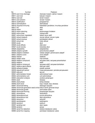 Glosarium istilah asing   indonesia