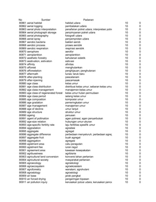 Glosarium istilah asing   indonesia