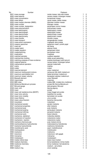 No Sumber Padanan
8501 mass average rerata massa; rata-rata massa 1 0
8502 mass balance neraca massa; imbangan massa 1 0
8503 mass concentration konsentrasi massa 1 0
8504 mass defect cacat massa; defek massa 1 0
8505 mass median diameter (MMD) diameter median massa 1 0
8506 mass number bilangan massa 1 0
8507 mass number, designation penandaan nomor massa 1 0
8508 mass polymerization polimerisasi massa 1 0
8509 mass spectrogram spektrogram massa 1 0
8510 mass spectrograph spektrograf massa 1 0
8511 mass spectrometer spektrometer massa 1 0
8512 mass spectrometry spektrometri massa 1 0
8513 mass transfer transfer massa 1 0
8514 mass transport pengangkutan massa 1 0
8515 mass-action expression ungkapan aksi-massa 1 0
8516 massive specimen spesimen masif; contoh pejal 1 0
8517 mast cell sel biang 1 0
8518 master batch adonan induk 1 0
8519 master equation persamaan induk 1 0
8520 masterbatching pembetsan induk 1 0
8521 mastication mastikasi 1 0
8522 matched samples cuplikan sepadan 1 0
8523 matched-die molding cetak acuan-setanding 1 0
8524 matching analyses of trace evidence analisis tandingan bukti kelumit 1 0
8525 material balance neraca bahan; imbangan bahan 1 0
8526 mathematical operation operasi matematik 1 0
8527 matrix matriks 1 0
8528 matter materi 1 0
8529 maximal element unsur maksimal 1 0
8530 maximum boiling point mixture campuran titik didih maksimum 1 0
8531 maximum permissible limit batas terizinkan maksimum 1 0
8532 maximum sewer velocity kecepatan selokan maksimum 1 0
8533 Maxwell element unsur Maxwell 1 0
8534 mayonnaise mayones 1 0
8535 MBI index indeks MBI (indeks biru metilena) 1 0
8536 McKenna Menstruum process proses Mc Kenna-Menstruum 1 0
8537 McLeod gauge alat pengukur McLeod 1 0
8538 meal, corn tepung jagung 1 0
8539 mean purata 1 0
8540 mean cell residence time (MCRT) masa tinggal sel purata 1 0
8541 mean ionic activity keaktifan ion purata 1 0
8542 mean ionic molality kemolalan ion purata 1 0
8543 mean lifetime umur purata 1 0
8544 mean-value theorem teorema nilai-purata 1 0
8545 mecarbam mekarbam 1 0
8546 mechanical aerator aerator mekanis 1 0
8547 mechanical properties sifat mekanis 1 0
8548 mechanical pulp pulp mekanis 1 0
8549 mechanical pulping pempulpan mekanis 1 0
8550 mechanical refining penyerat mekanis 1 0
8551 mechanical work kerja mekanis 1 0
8552 mechanics, statistical mekanika statistis 1 0
8553 mechanism of reaction mekanisme reaksi 1 0
8554 mechanism, reaction mekanisme reaksi 1 0
8555 mechano-chemical pulp pulp mekano-kimia 1 0
8556 mechiorethamine hydrochloride mekioretamina hidroklorida 1 0
8557 meclizine hydrochloride mekhizina hidroklorida 1 0
8558 meclofenamic acid asam meldofenamat 1 0
8559 mecloqualone meklokualon 1 0
8560 meclozine meklozina 1 0
8561 meconium mekonium; tahi gagak 1 0
8562 mecoprop mekoprop 1 0
8563 medazepam medazepam 1 0
8564 median lethal dose dosis maut median 1 0
8565 medical chemistry kimia kedokteran; kimia medis 1 0
8566 medicinal chemistry kimia medisinal; farmakokimia 1 0
8567 medium medium; zat antara 1 0
8568 medium ring cincin sedang 1 0
126
 