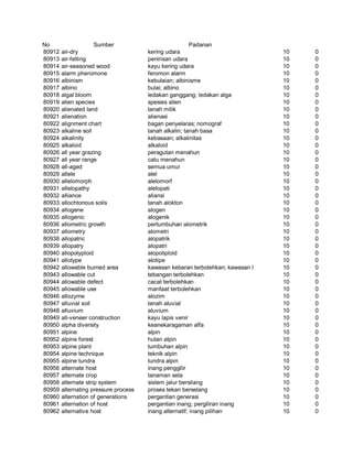 Glosarium istilah asing   indonesia