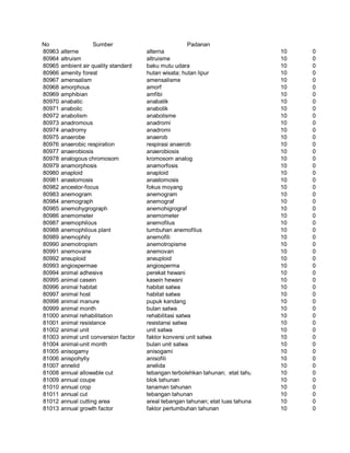 Glosarium istilah asing   indonesia