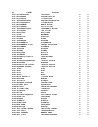 Glosarium istilah asing   indonesia