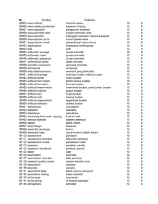 Glosarium istilah asing   indonesia