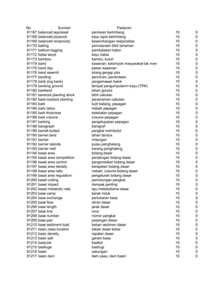 Glosarium istilah asing   indonesia