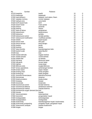 Glosarium istilah asing   indonesia