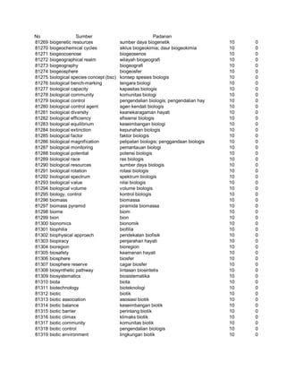 Glosarium istilah asing   indonesia