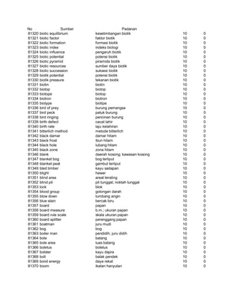 Glosarium istilah asing   indonesia