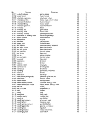 Glosarium istilah asing   indonesia